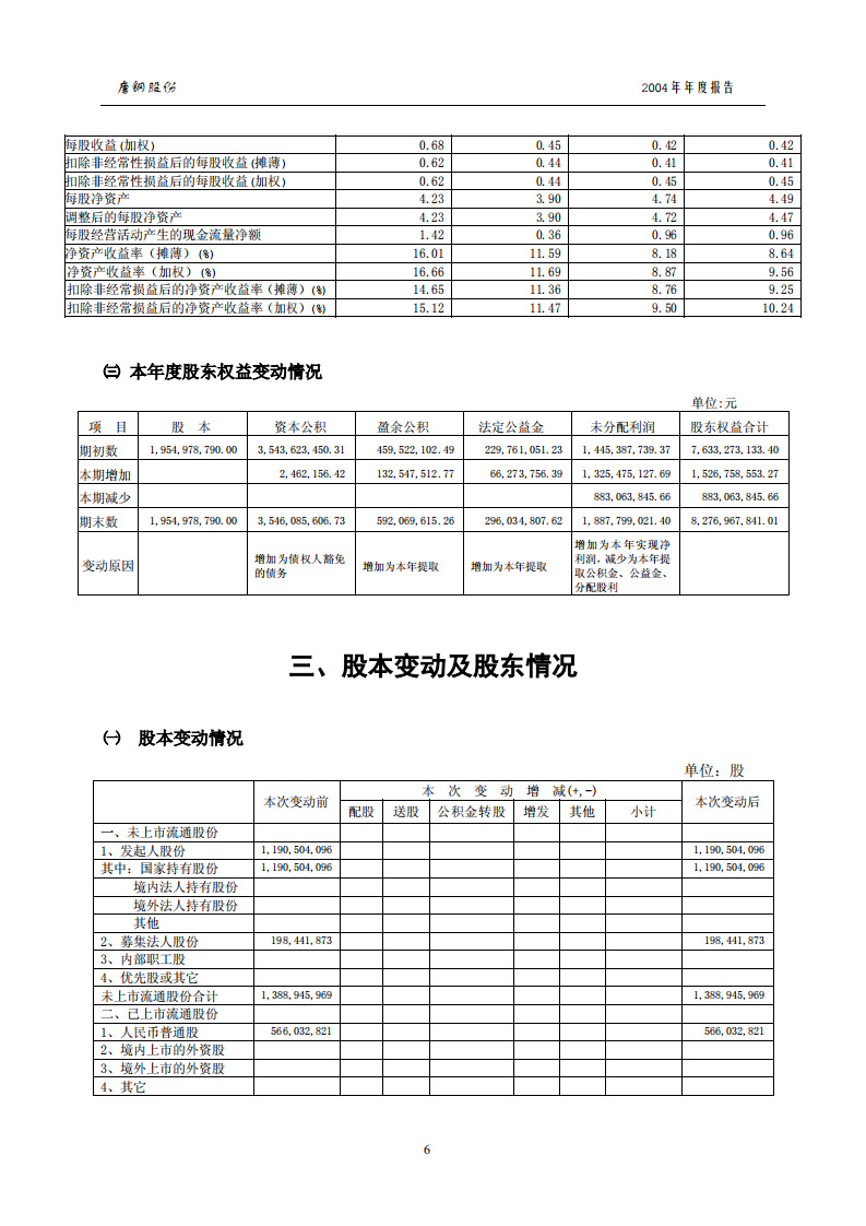 唐山钢铁股份有限公司2004年年度报告.PDF 第6页