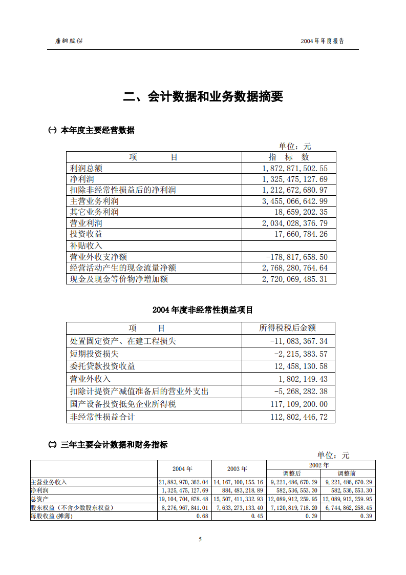 唐山钢铁股份有限公司2004年年度报告.PDF 第5页