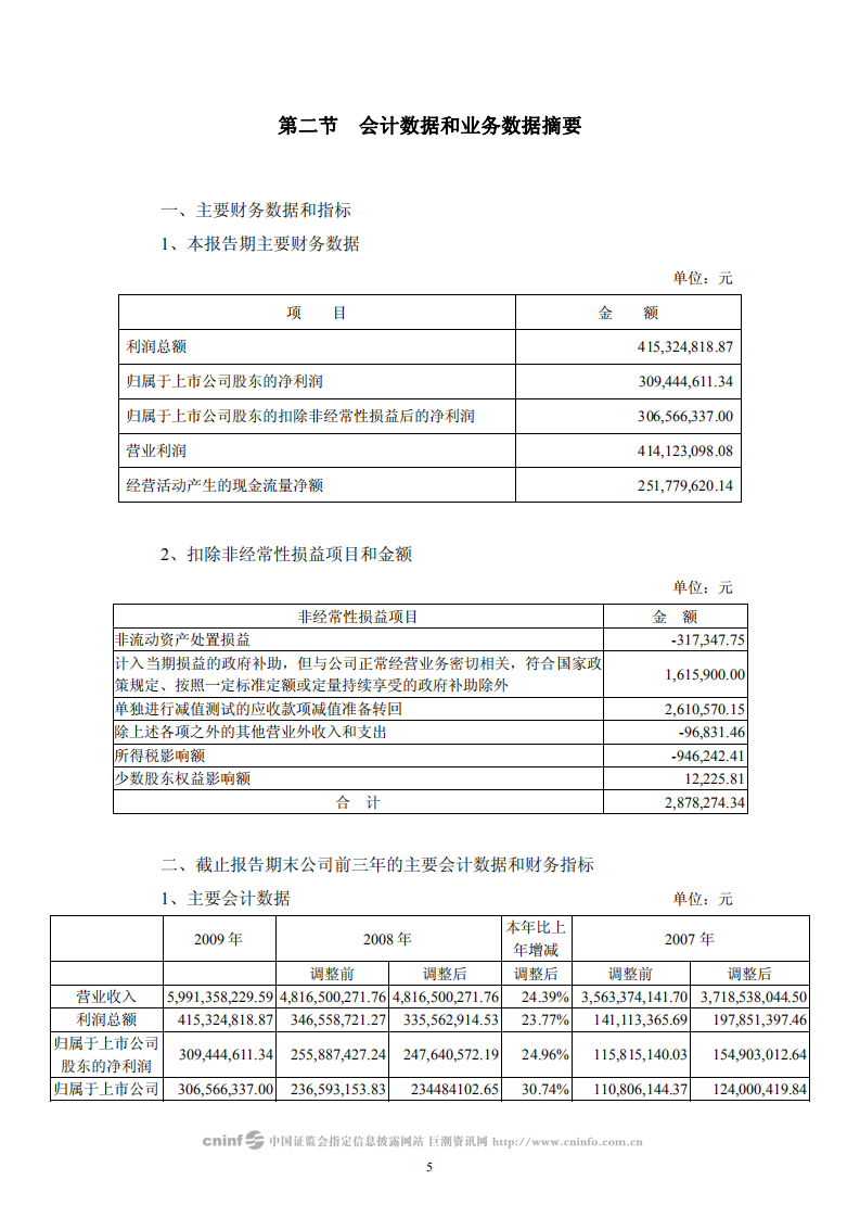 宏润建设集团股份有限公司2009年年度报告.PDF 第6页