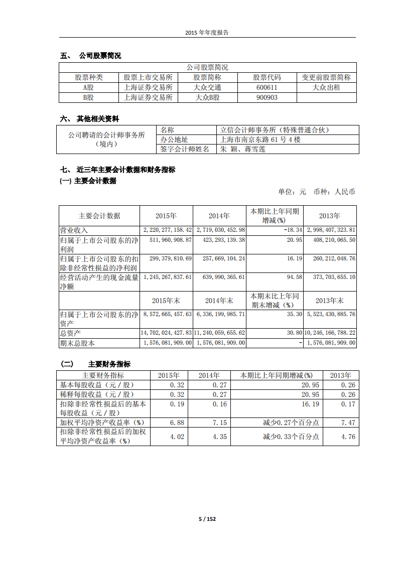 大众交通（集团）股份有限公司2015年年度报告.PDF 第5页