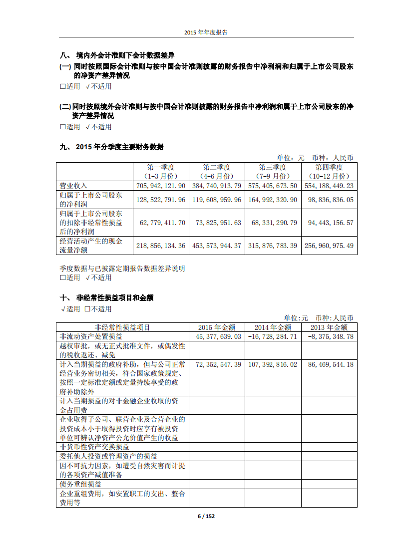 大众交通（集团）股份有限公司2015年年度报告.PDF 第6页