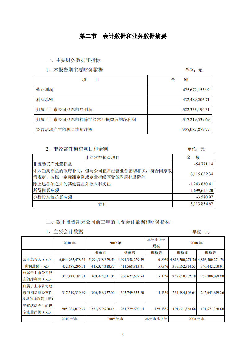 宏润建设集团股份有限公司2010年年度报告.PDF 第6页