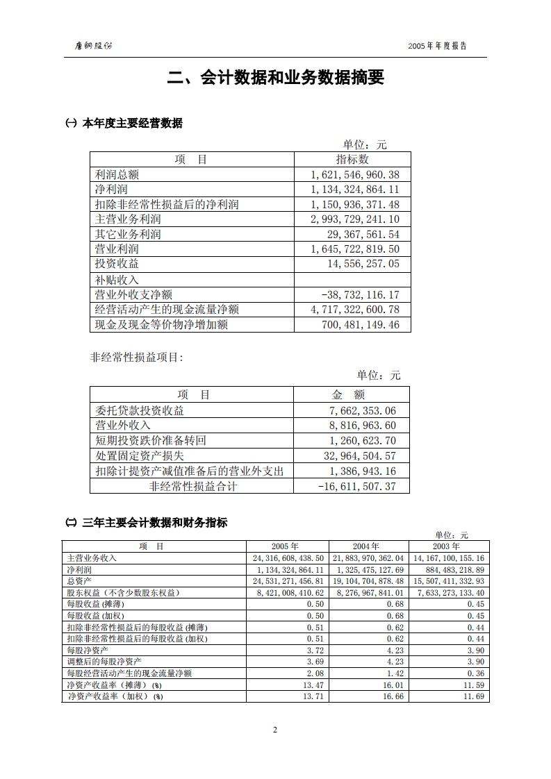 唐山钢铁股份有限公司2005年年度报告.PDF 第5页