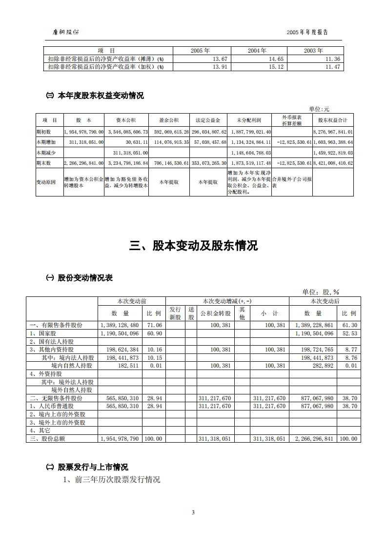 唐山钢铁股份有限公司2005年年度报告.PDF 第6页