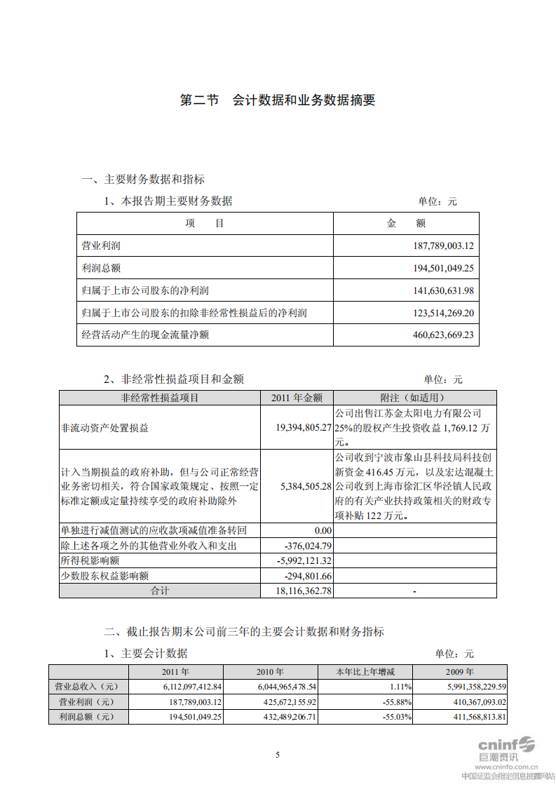宏润建设集团股份有限公司2011年年度报告.PDF 第6页