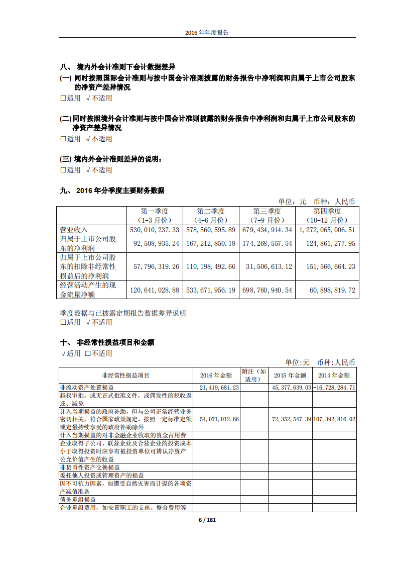 大众交通（集团）股份有限公司2016年年度报告.PDF 第6页