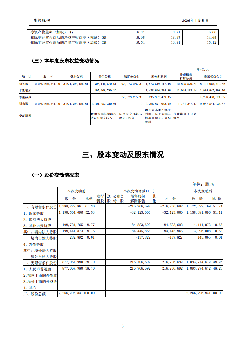 唐山钢铁股份有限公司2006年年度报告.PDF 第6页