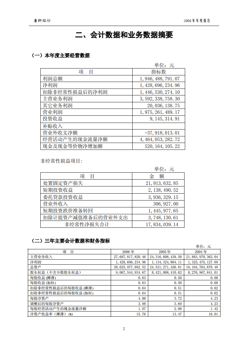 唐山钢铁股份有限公司2006年年度报告.PDF 第5页