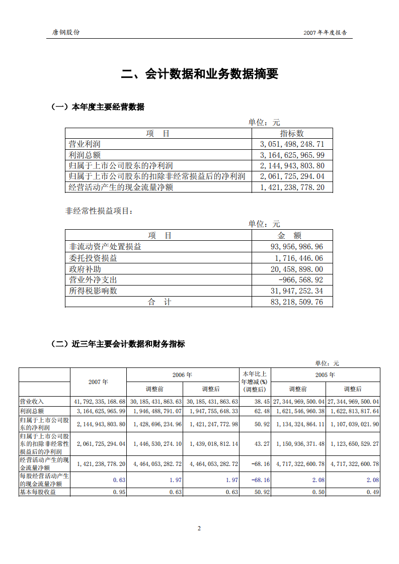 唐山钢铁股份有限公司2007年年度报告.PDF 第5页