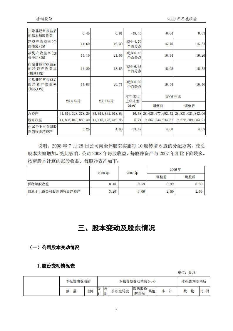 唐山钢铁股份有限公司2008年年度报告.PDF 第6页