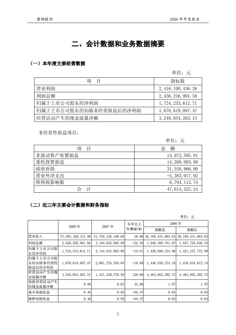 唐山钢铁股份有限公司2008年年度报告.PDF 第5页