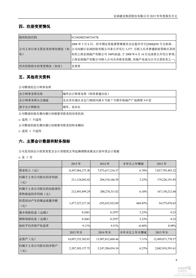 宏润建设集团股份有限公司2015年年度报告.PDF 第6页