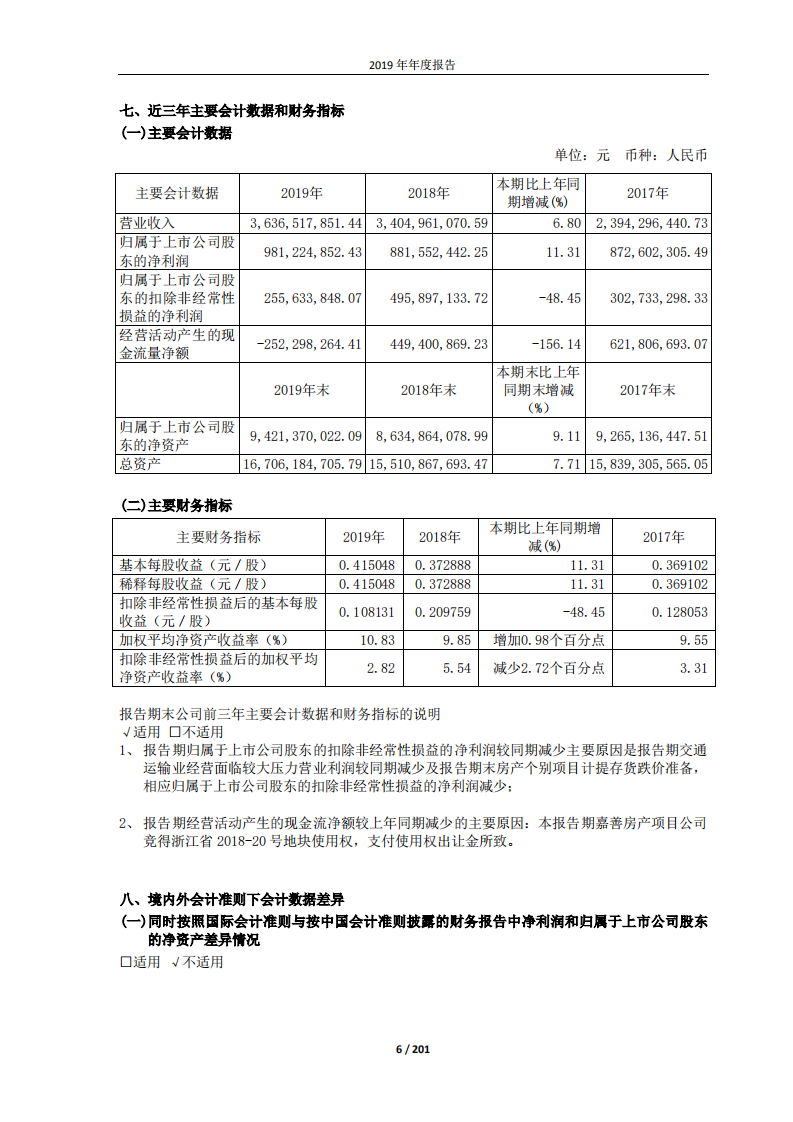 大众交通（集团）股份有限公司2019年年度报告.PDF 第6页