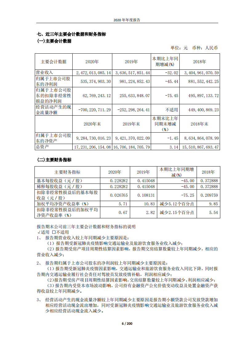 大众交通（集团）股份有限公司2020年年度报告.PDF 第6页