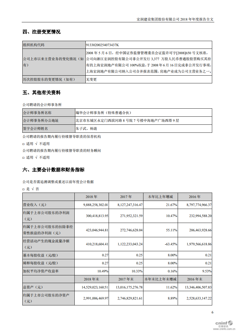 宏润建设集团股份有限公司2018年年度报告.PDF 第6页