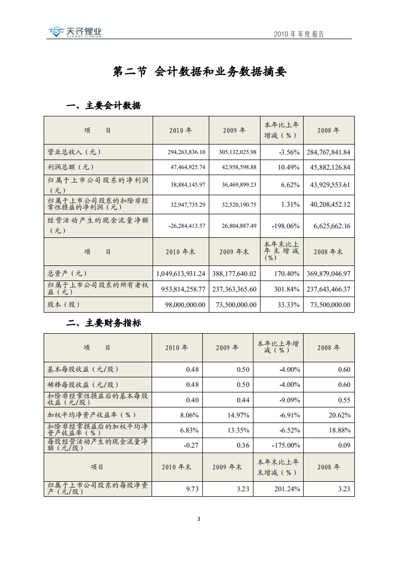 天齐锂业股份有限公司2010年年度报告.PDF 第6页