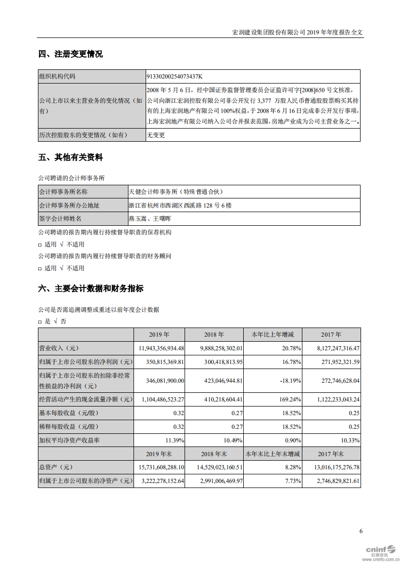 宏润建设集团股份有限公司2019年年度报告.PDF 第6页