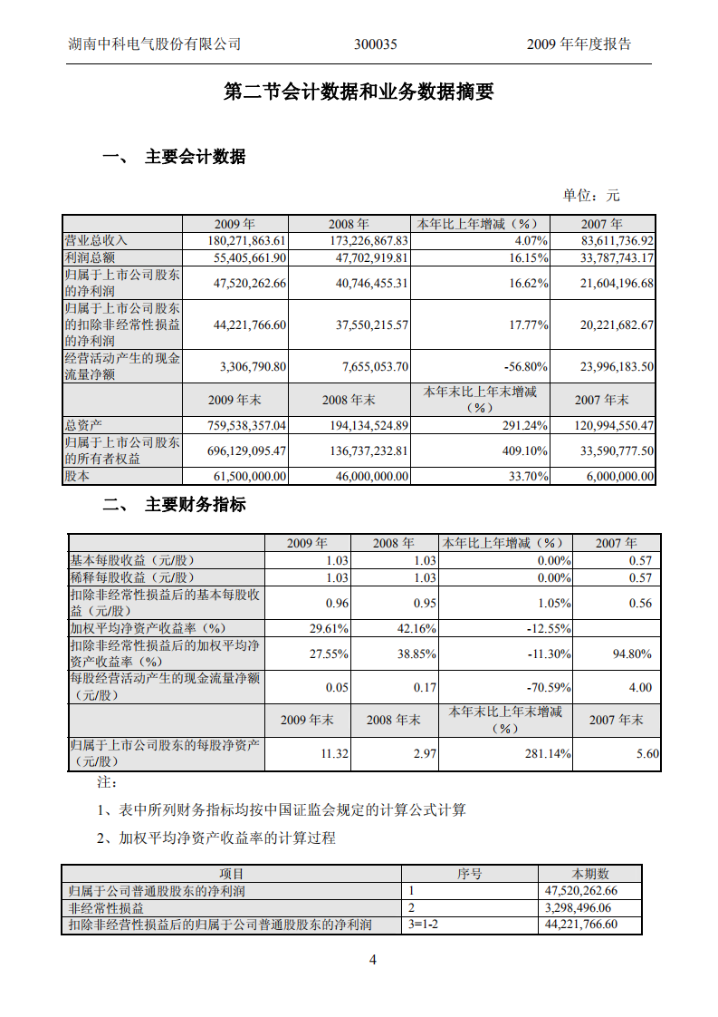 湖南中科电气股份有限公司2009年年度报告.PDF 第5页