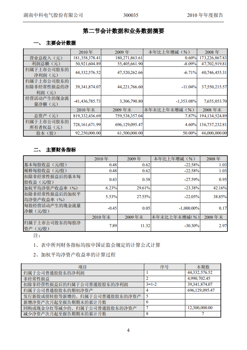 湖南中科电气股份有限公司2010年年度报告.PDF 第5页