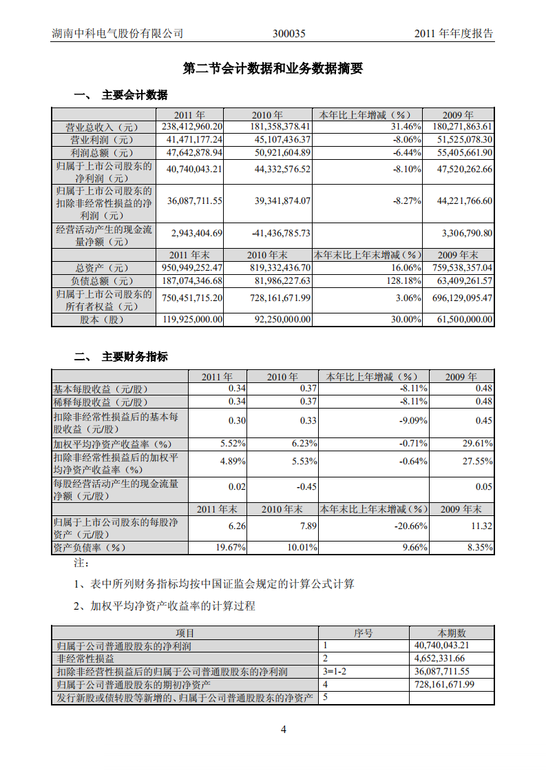 湖南中科电气股份有限公司2011年年度报告.PDF 第5页
