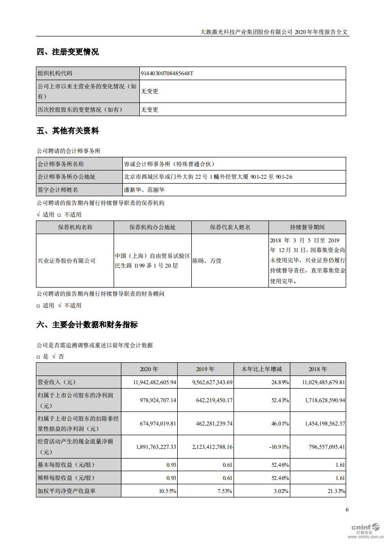 大族激光科技产业集团股份有限公司2020年年度报告.PDF 第6页