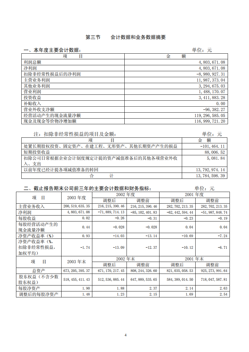 东安黑豹股份有限公司2003年年度报告.PDF 第4页