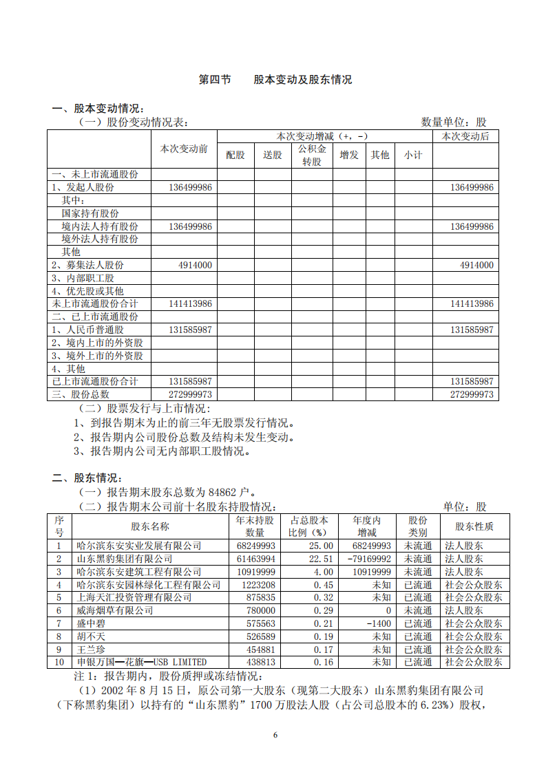 东安黑豹股份有限公司2003年年度报告.PDF 第6页