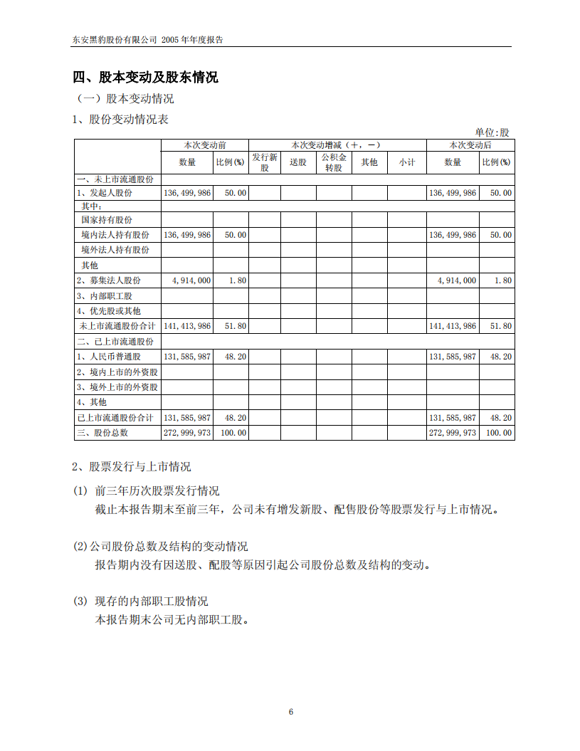 东安黑豹股份有限公司2005年年度报告.PDF 第6页