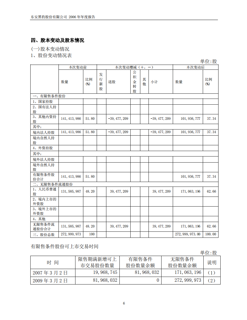 东安黑豹股份有限公司2006年年度报告.PDF 第6页