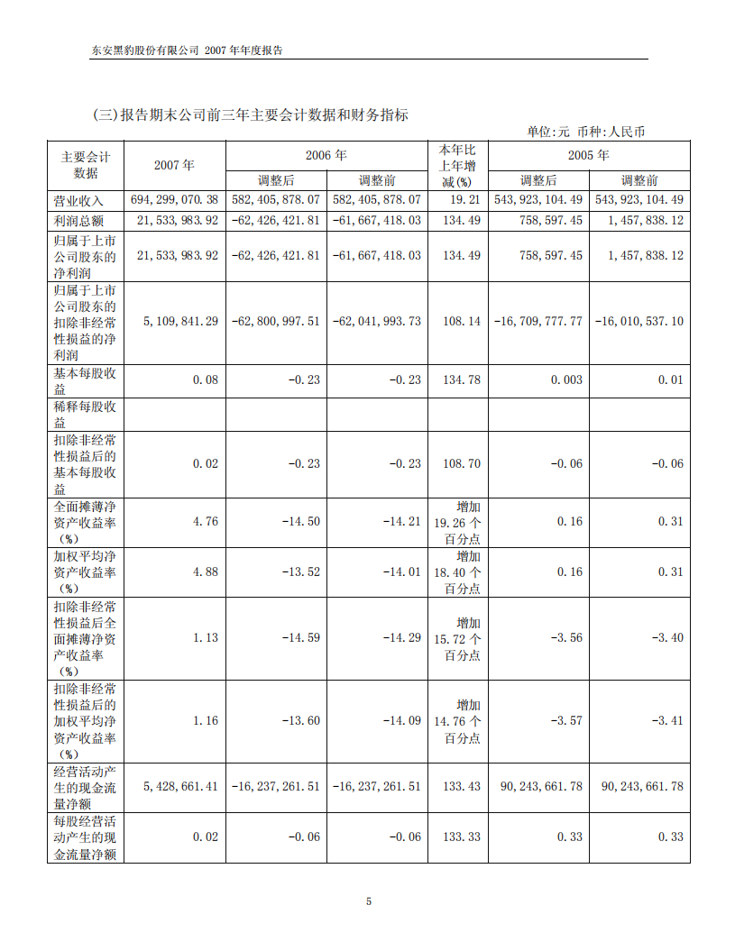 东安黑豹股份有限公司2007年年度报告.PDF 第5页