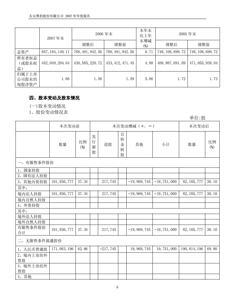 东安黑豹股份有限公司2007年年度报告.PDF 第6页