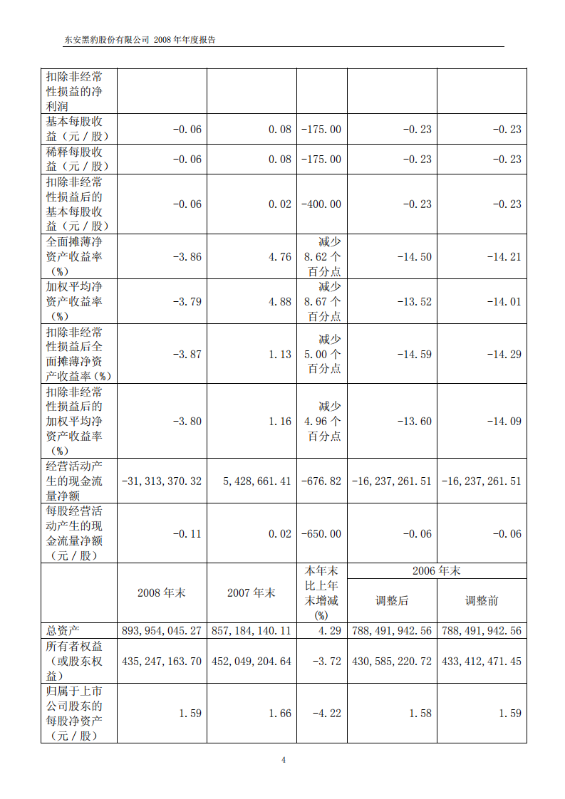 东安黑豹股份有限公司2008年年度报告.PDF 第5页