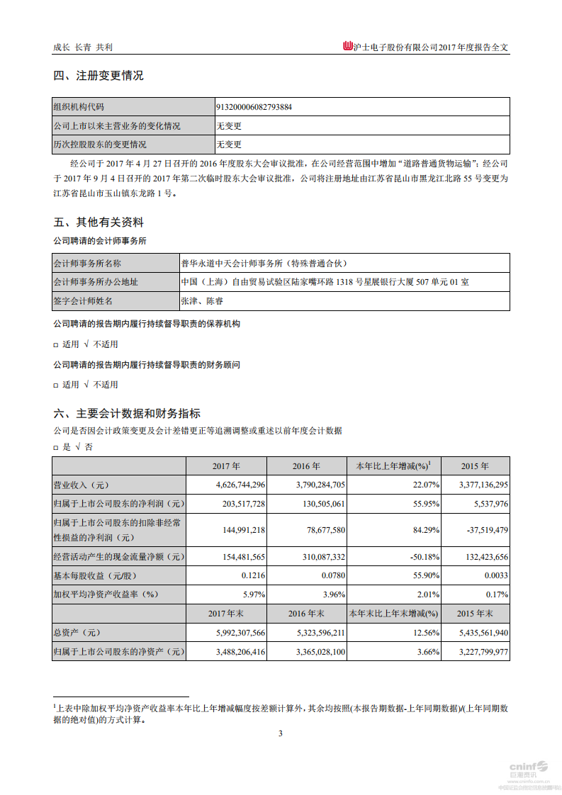 沪士电子股份有限公司2017年年度报告.PDF 第6页