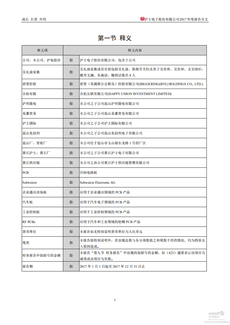 沪士电子股份有限公司2017年年度报告.PDF 第4页