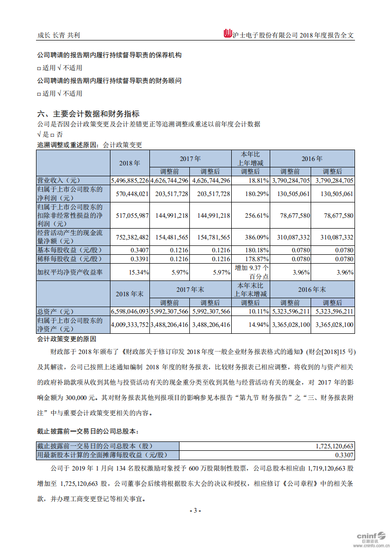 沪士电子股份有限公司2018年年度报告.PDF 第6页