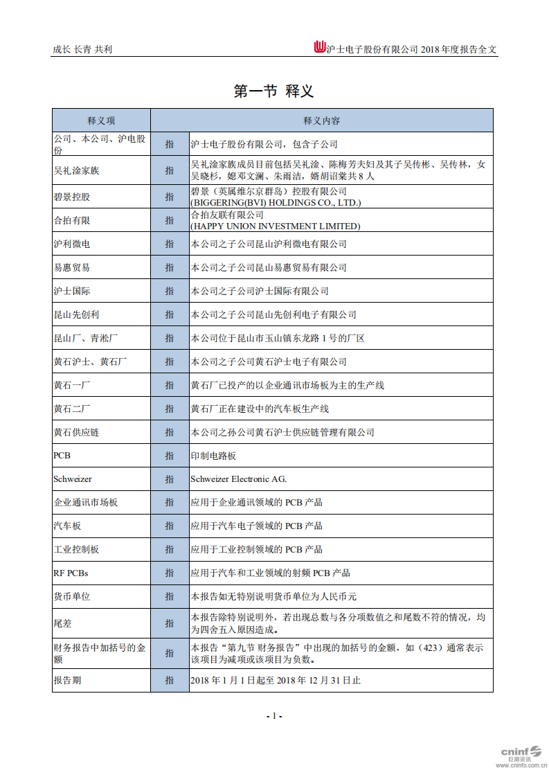 沪士电子股份有限公司2018年年度报告.PDF 第4页