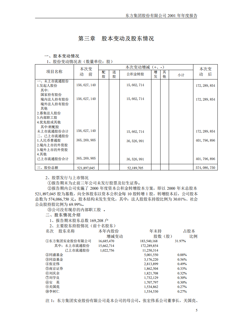 东方集团股份有限公司2001年年度报告.PDF 第6页