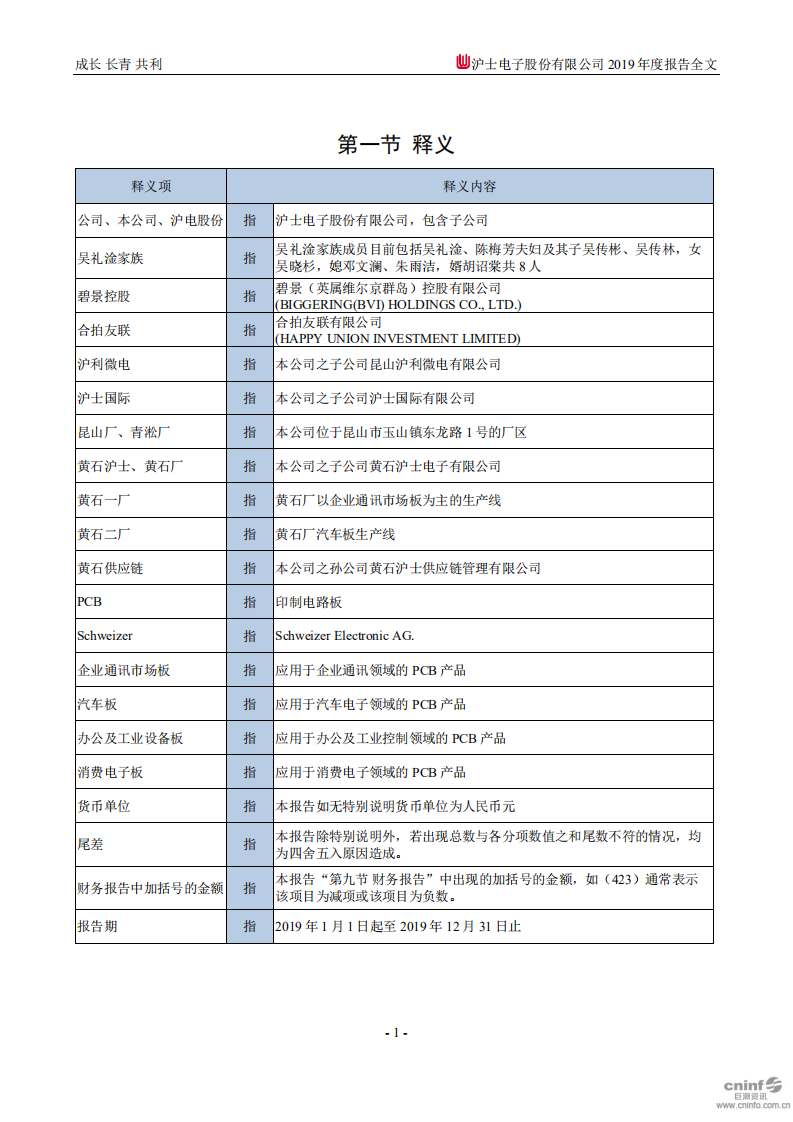 沪士电子股份有限公司2019年年度报告.PDF 第4页