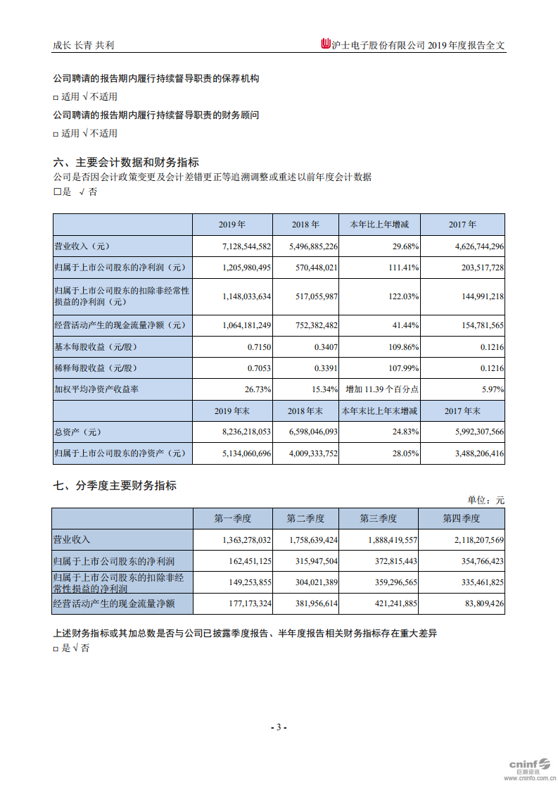 沪士电子股份有限公司2019年年度报告.PDF 第6页