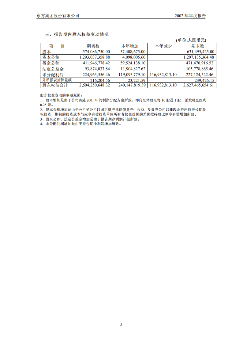 东方集团股份有限公司2002年年度报告.PDF 第6页