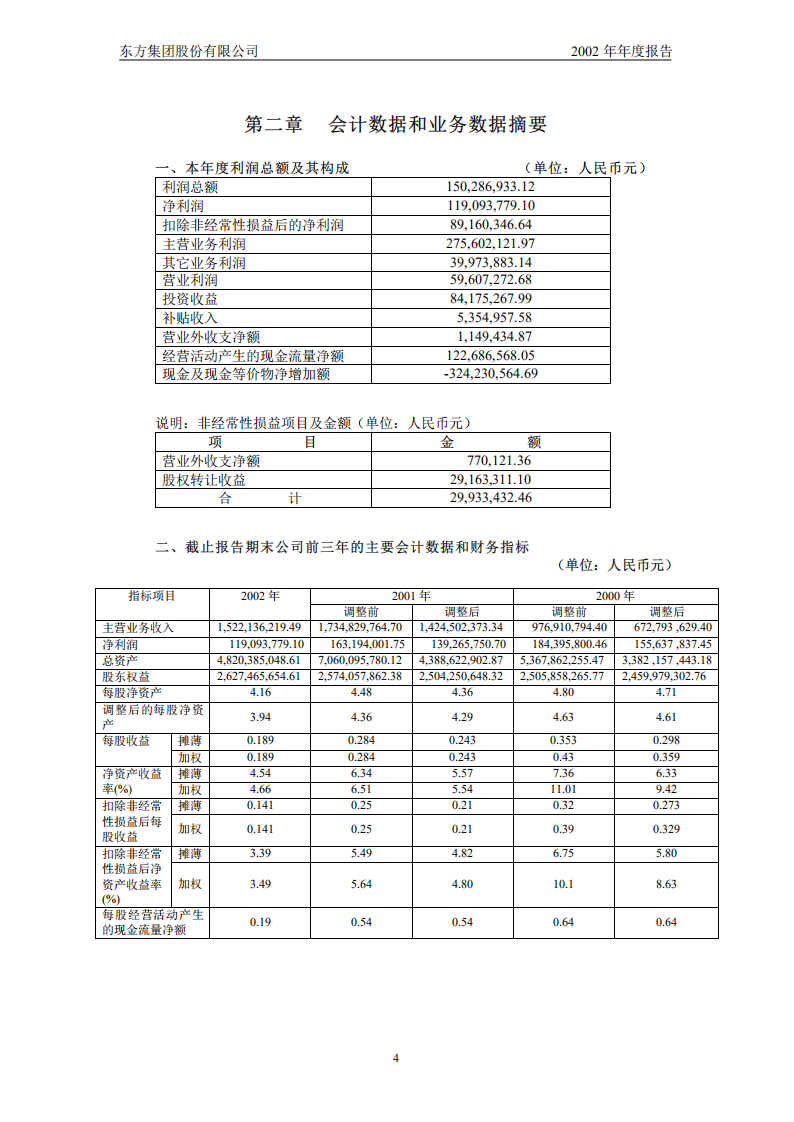 东方集团股份有限公司2002年年度报告.PDF 第5页