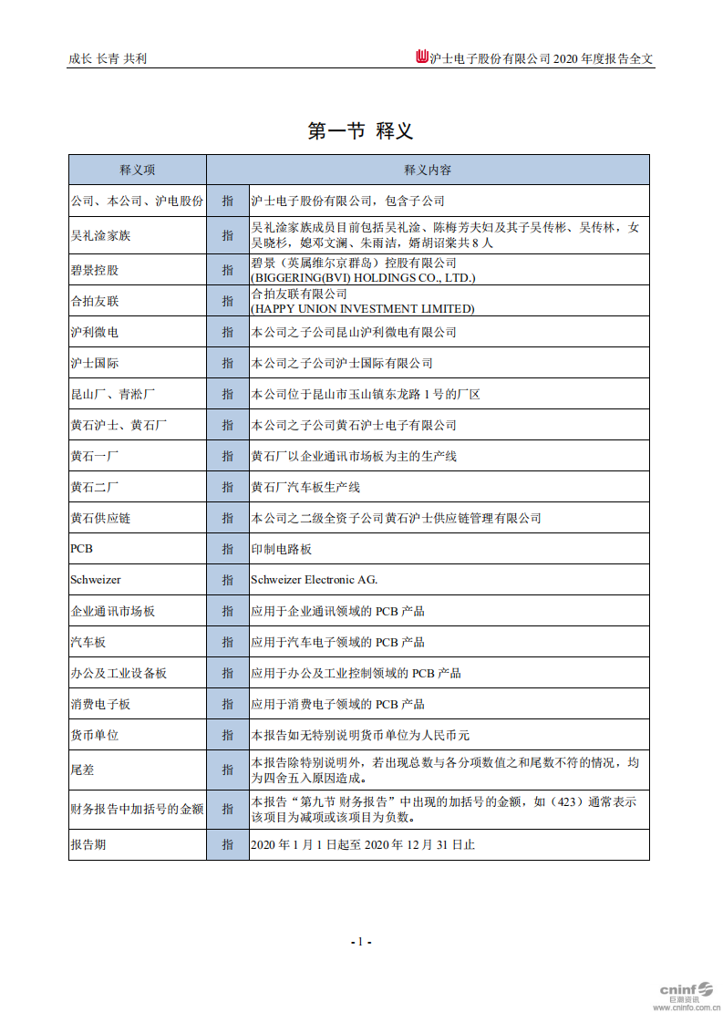 沪士电子股份有限公司2020年年度报告.PDF 第4页