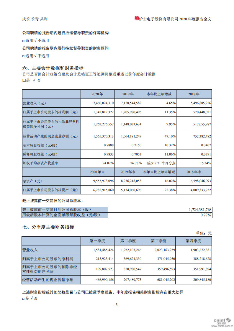沪士电子股份有限公司2020年年度报告.PDF 第6页