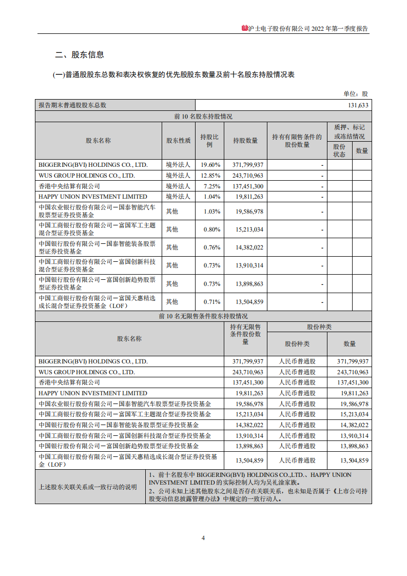 沪士电子股份有限公司2022年一季度报告.PDF 第4页