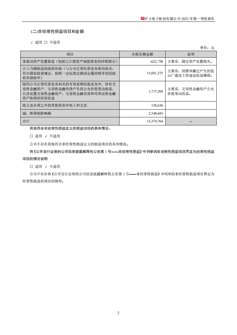 沪士电子股份有限公司2022年一季度报告.PDF 第2页