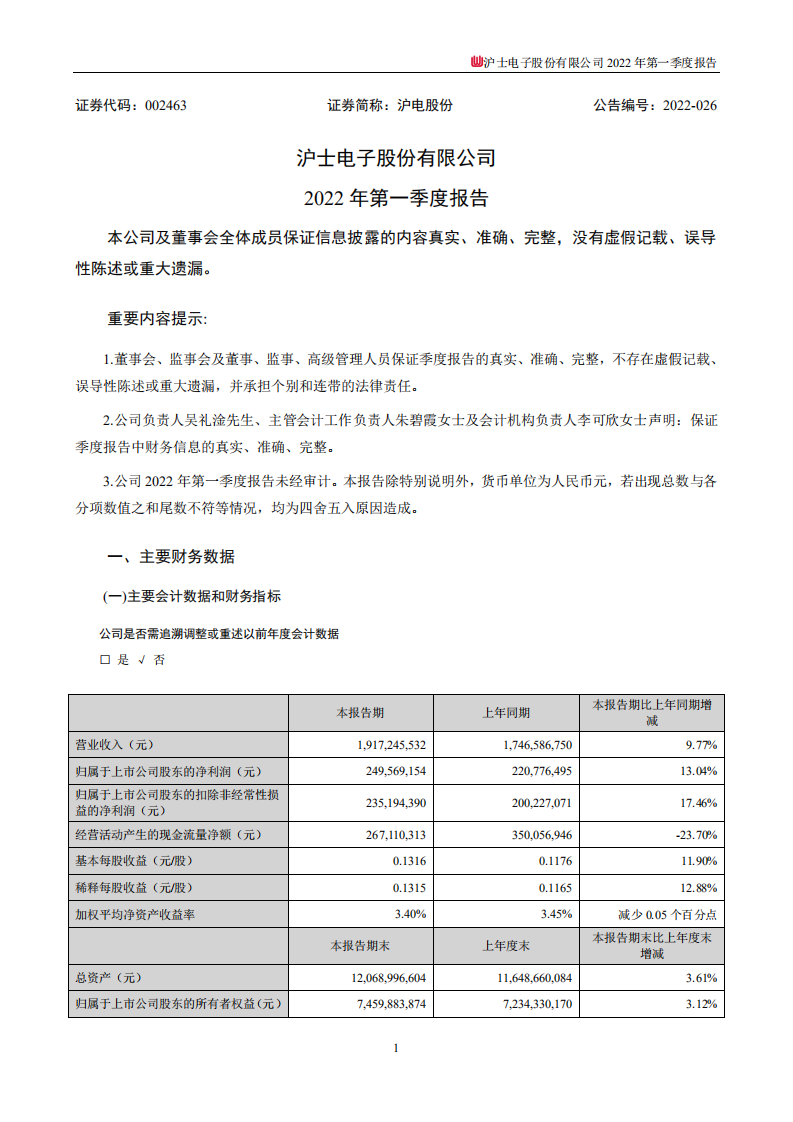 沪士电子股份有限公司2022年一季度报告.PDF 第1页