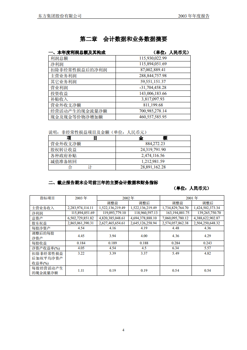 东方集团股份有限公司2003年年度报告.PDF 第5页