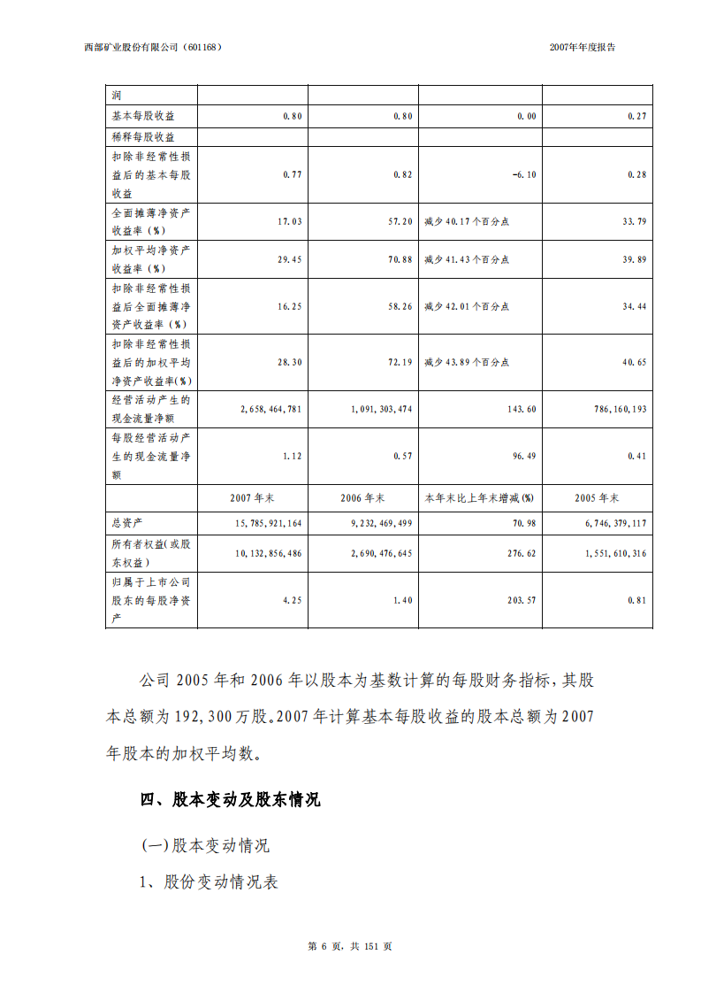 西部矿业股份有限公司2007年年度报告.PDF 第6页
