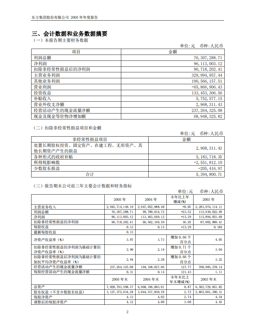 东方集团股份有限公司2005年年度报告.PDF 第4页