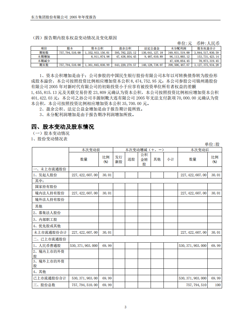 东方集团股份有限公司2005年年度报告.PDF 第5页